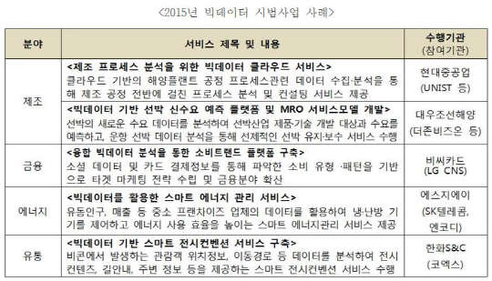 정보화진흥원, `2016 글로벌 빅데이터 융합 사례집` 발간